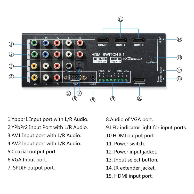 HDSUNWSTD Multi-Functional HDMI Converter with 8 Inputs (VGA + AV + Ypbpr Component + HDMI) to One HDMI Output,COAXIAL Output,SPDIF Output Supports HDMI v1.4 3D - Image 5